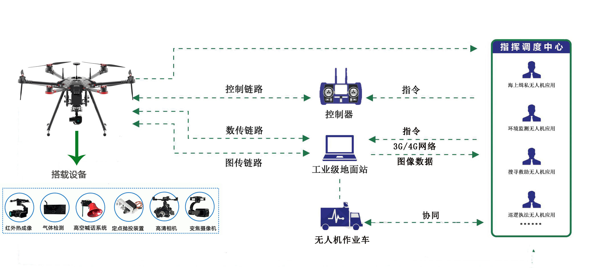 运作流程图