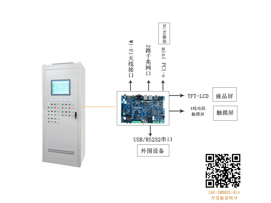 泵站IMX6UL