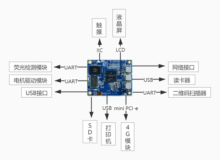 启扬免疫荧光分析仪解决方案