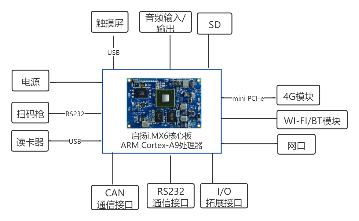 启扬工位终端解决方案