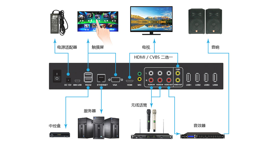 设备连接示意图
