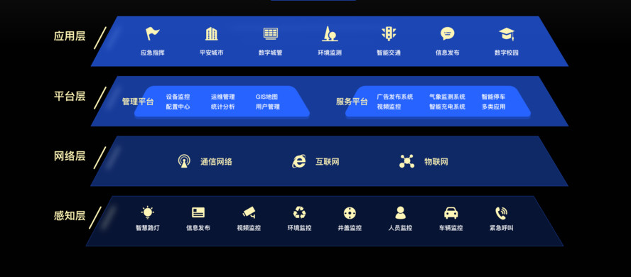 智慧灯杆总体架构