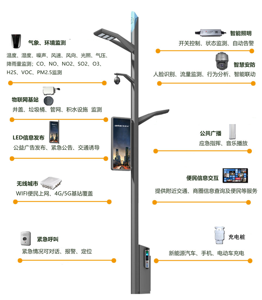 智慧灯杆
