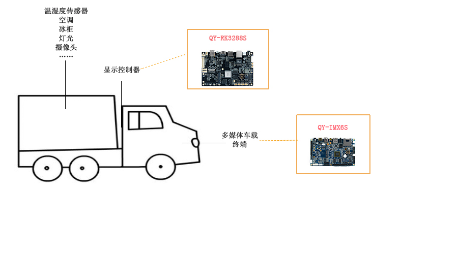 多媒体智能车载终端