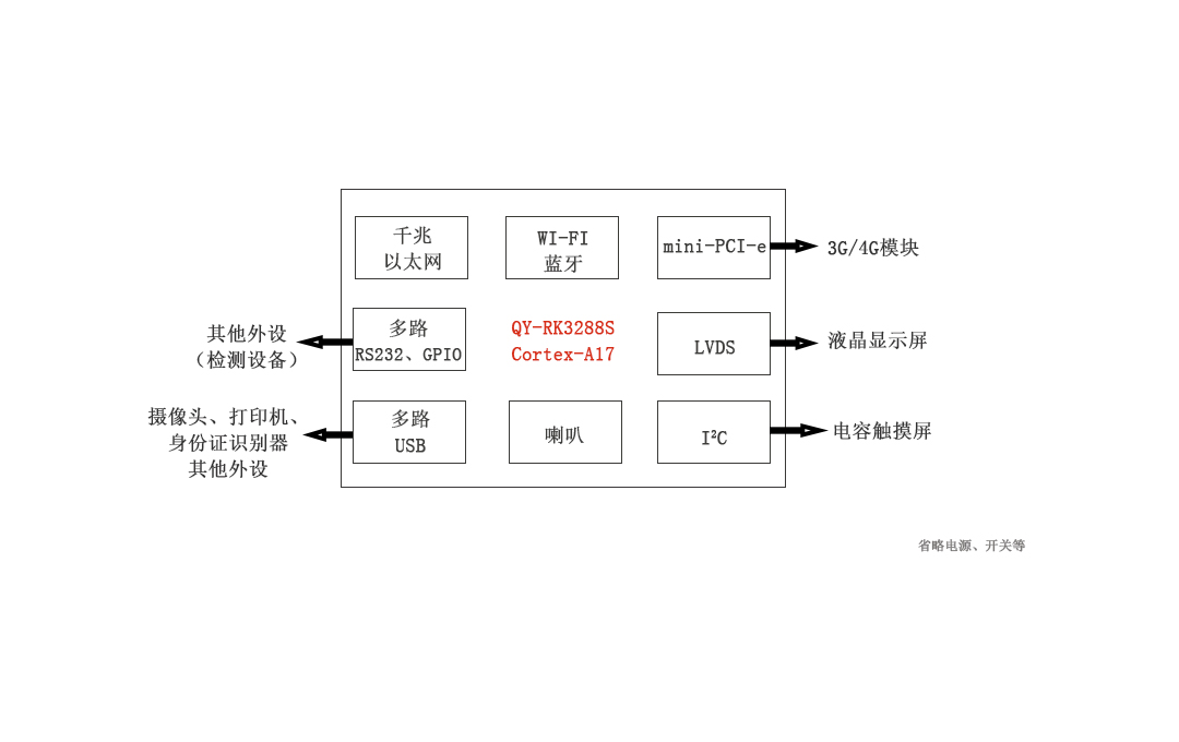 智能体检一体机解决方案