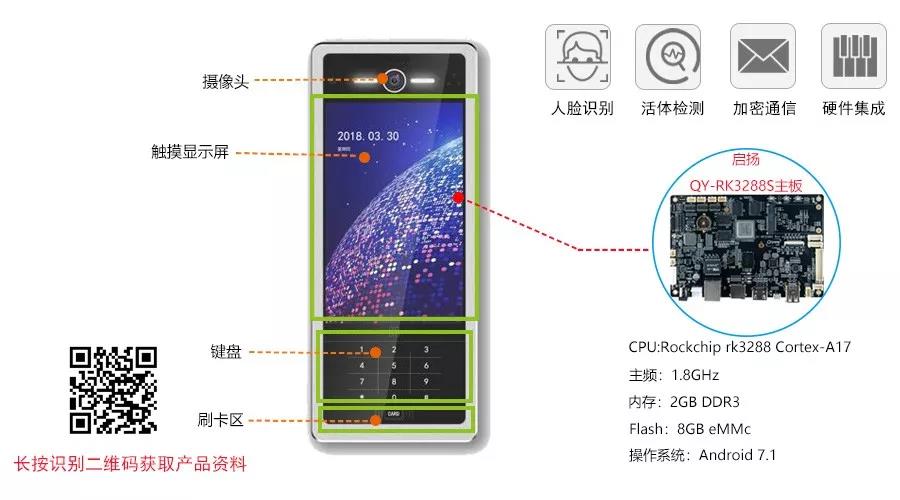 RK3288人脸识别门禁