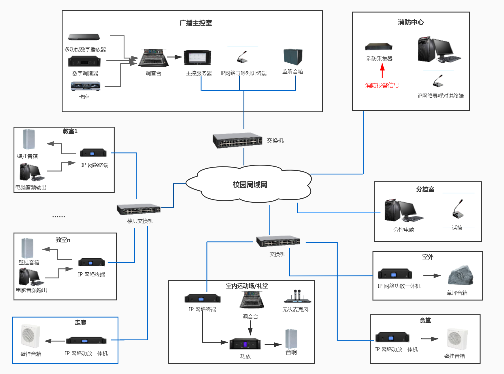 数字网络广播系统