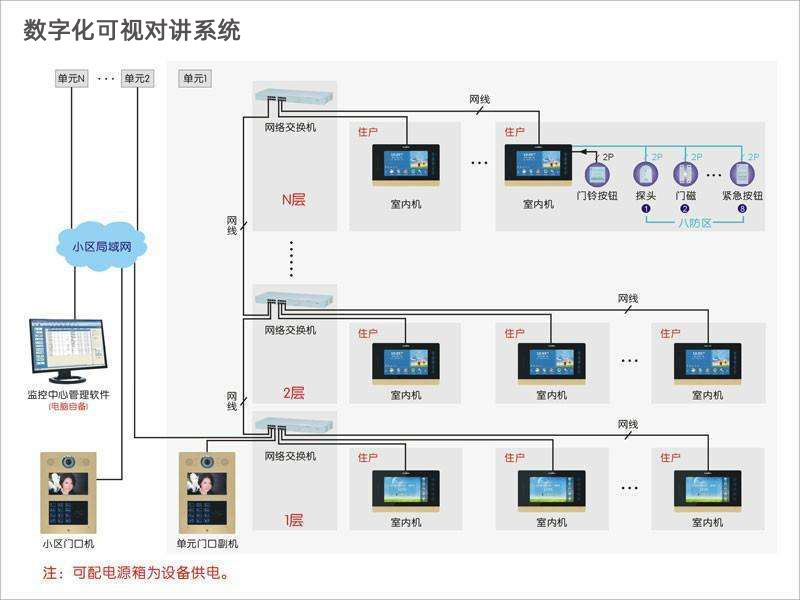 数字化可视对讲系统