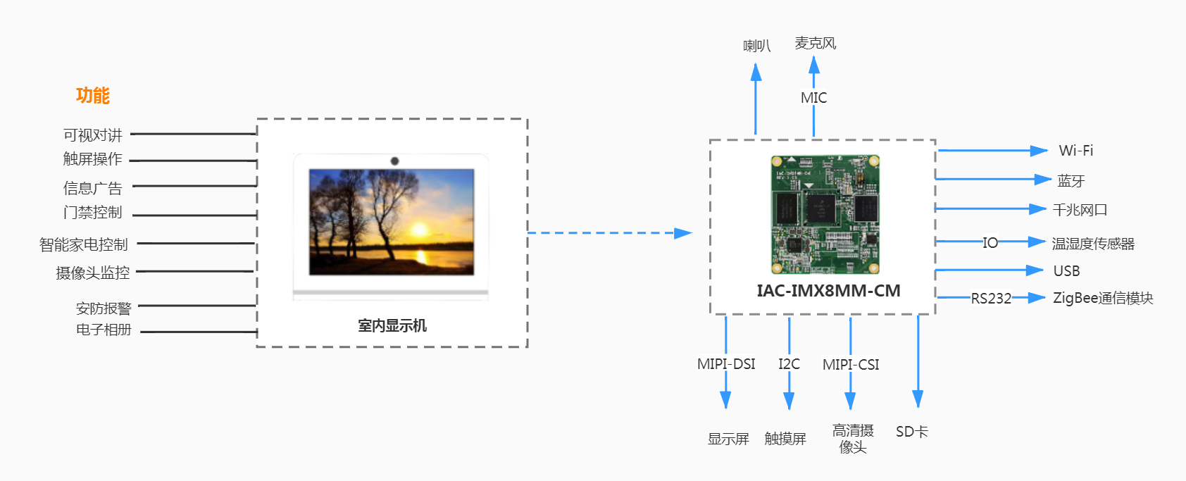 可视对讲室内显示机功能