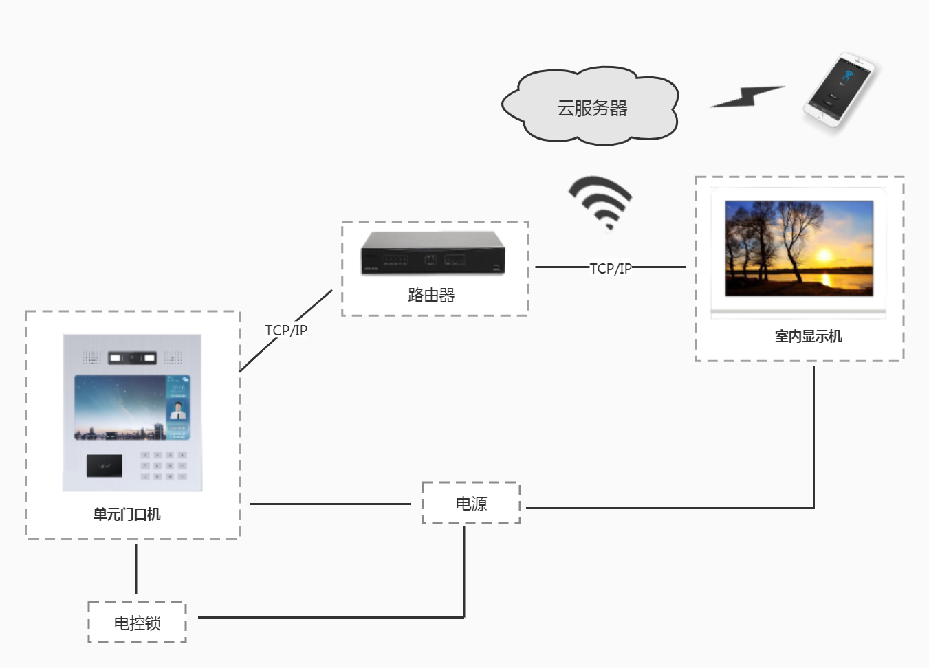 数字化可视对讲