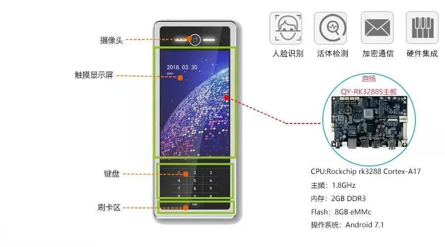 启扬智能门禁解决方案