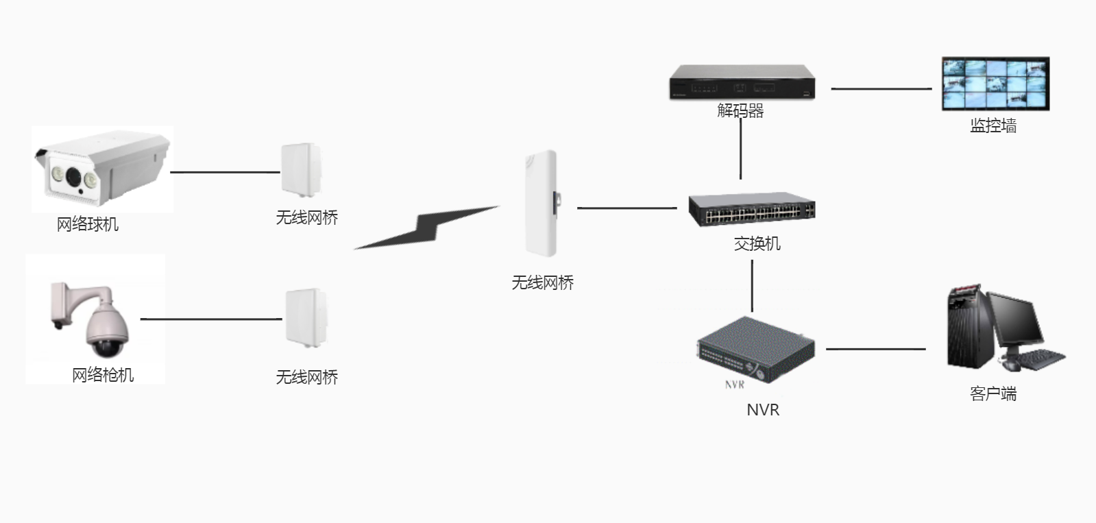 网络视频监控系统