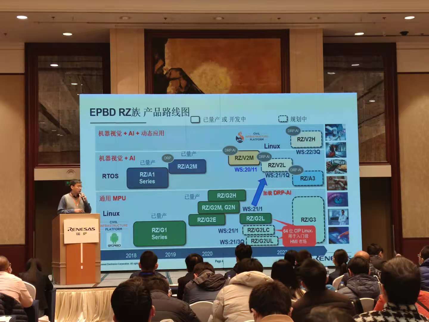 瑞萨RZ系列产品