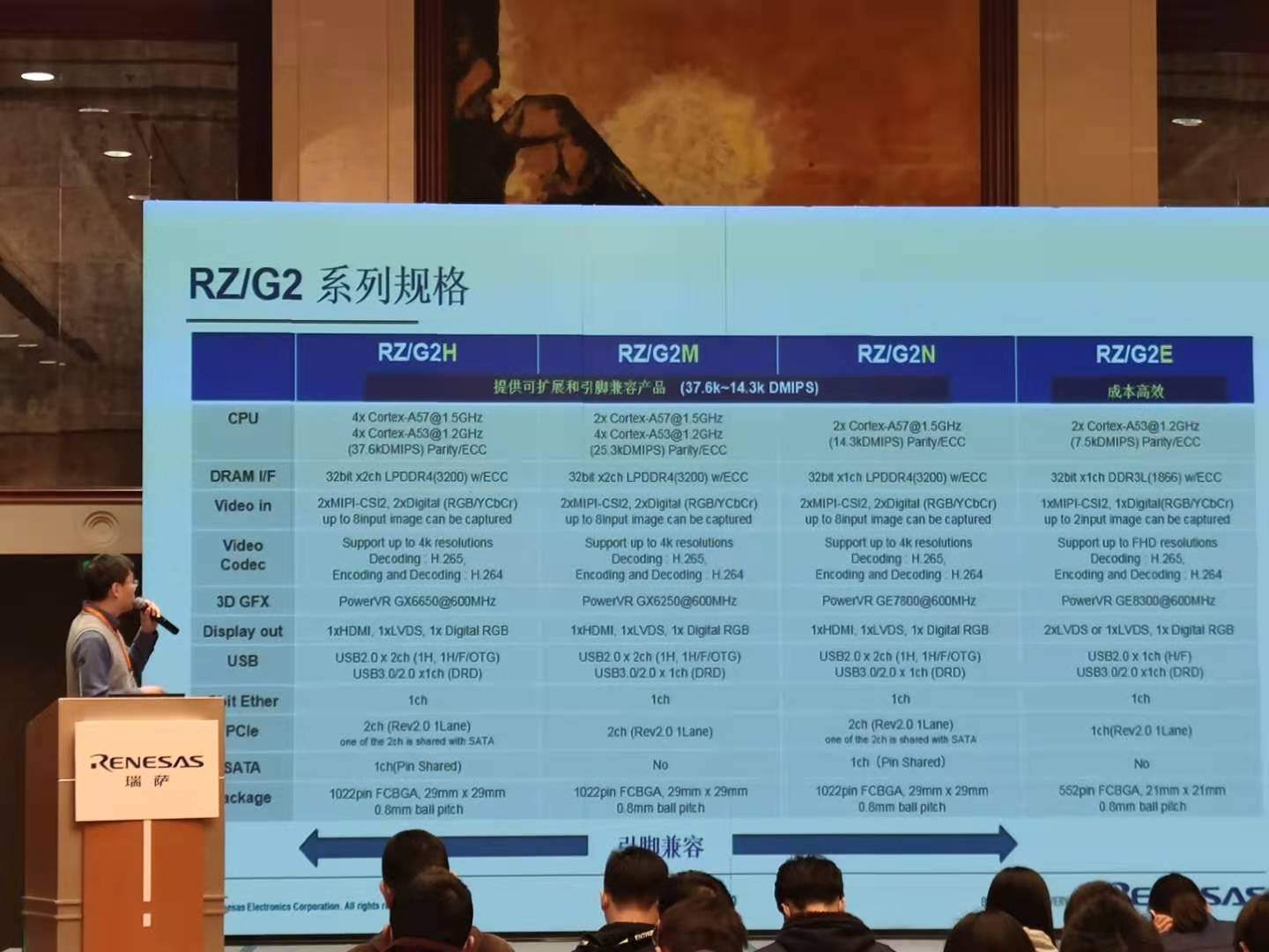 瑞萨RZ/G产品资料