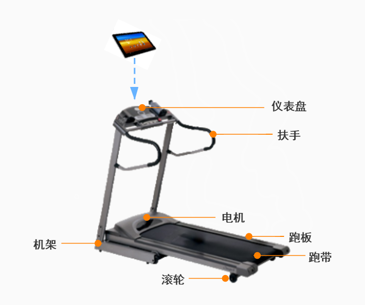 跑步机结构