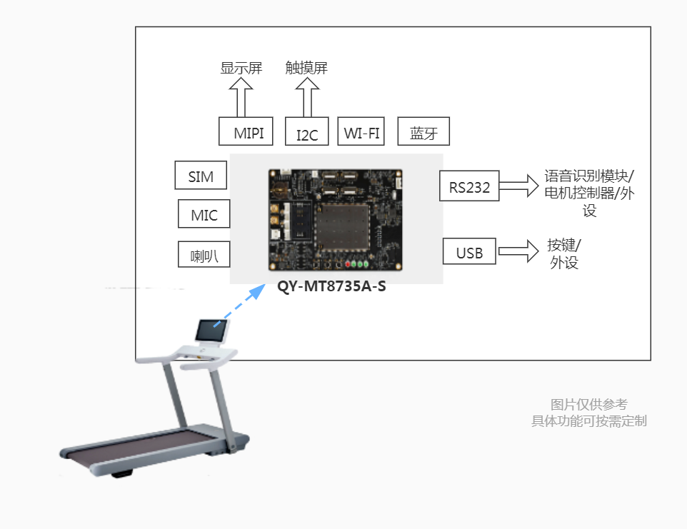 智能跑步机硬件解决方案