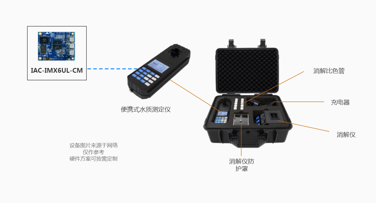 便携式水质测定仪硬件构成
