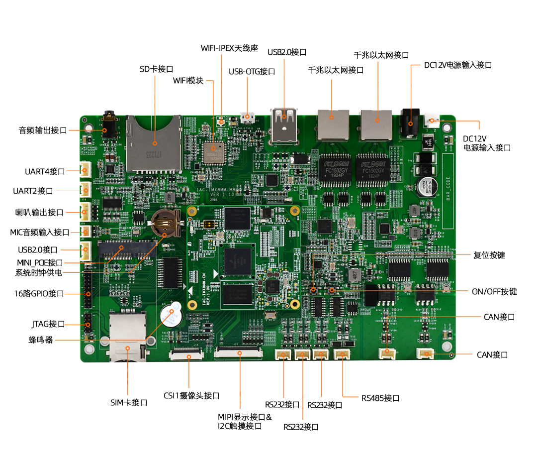 vwin德赢i.MX8M mini开发板接口规格