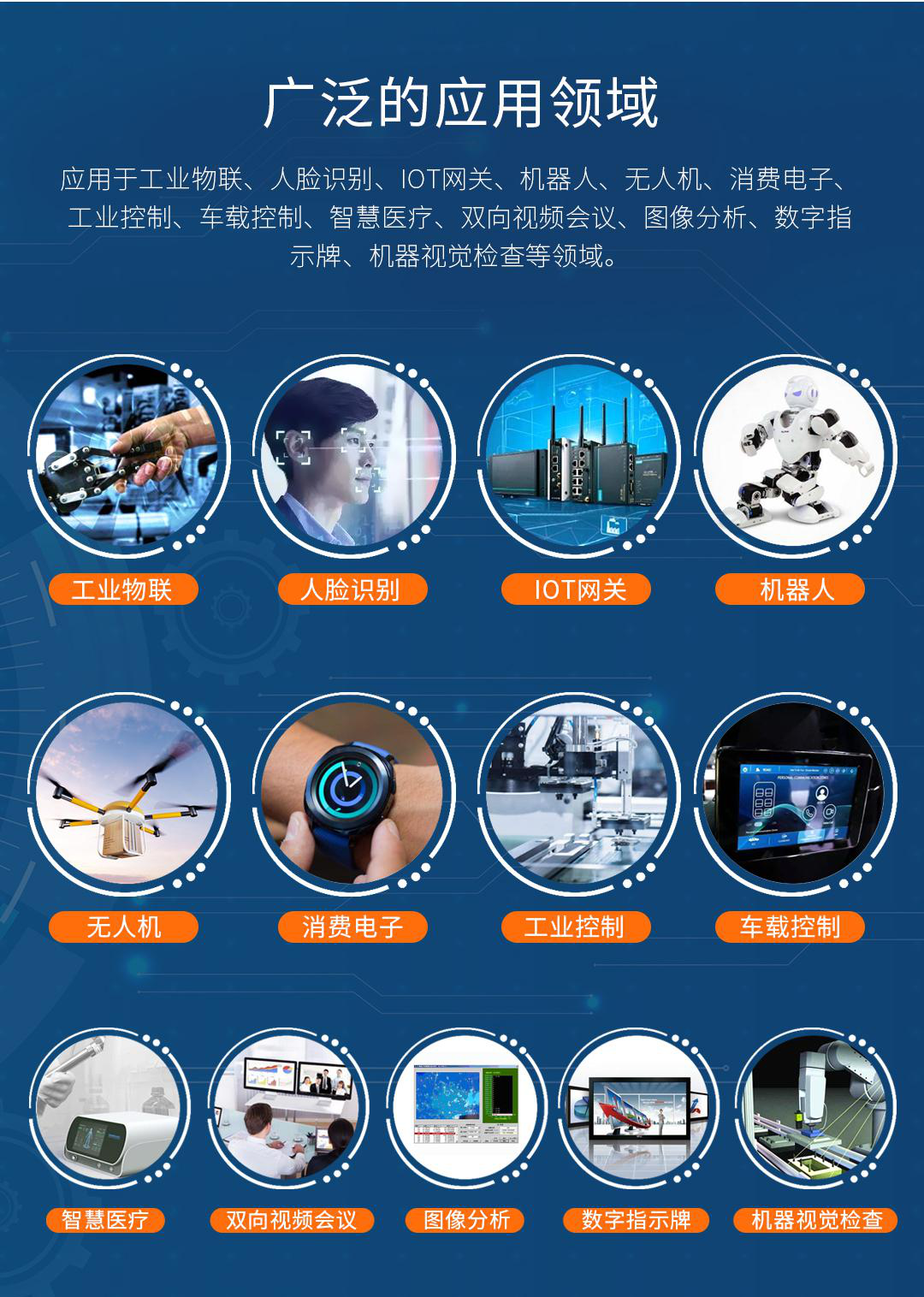 vwin德赢i.MX8M mini开发板应用领域