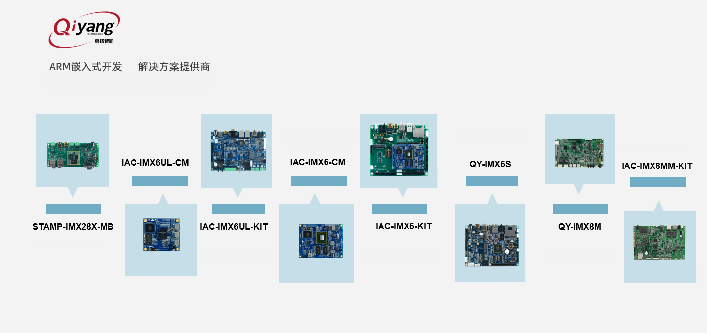 德赢AC米兰i.MX系列产品