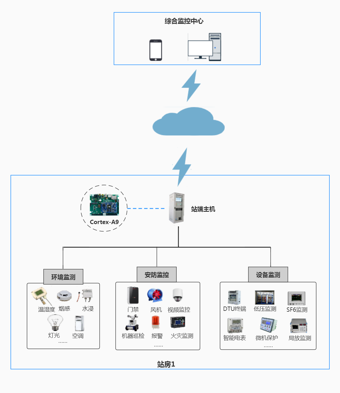 vwin德赢数字化配电站解决方案