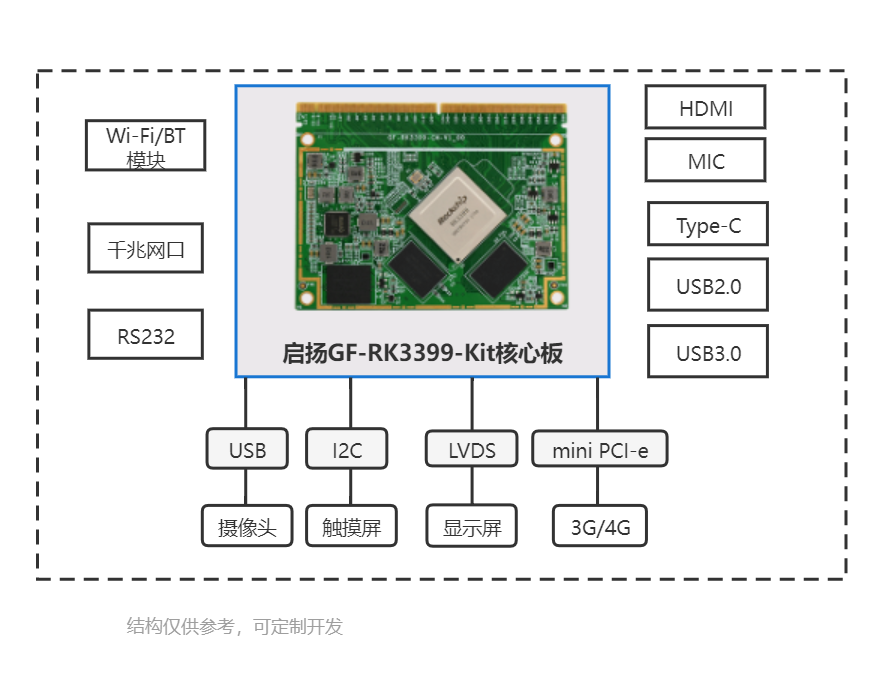会议平板RK3399解决方案