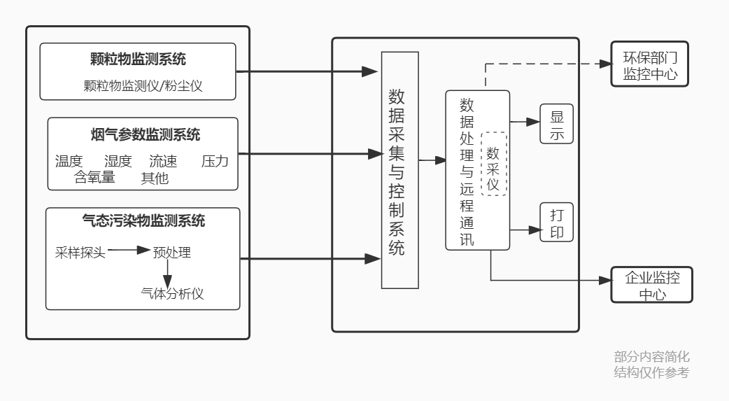 烟气在线监测系统