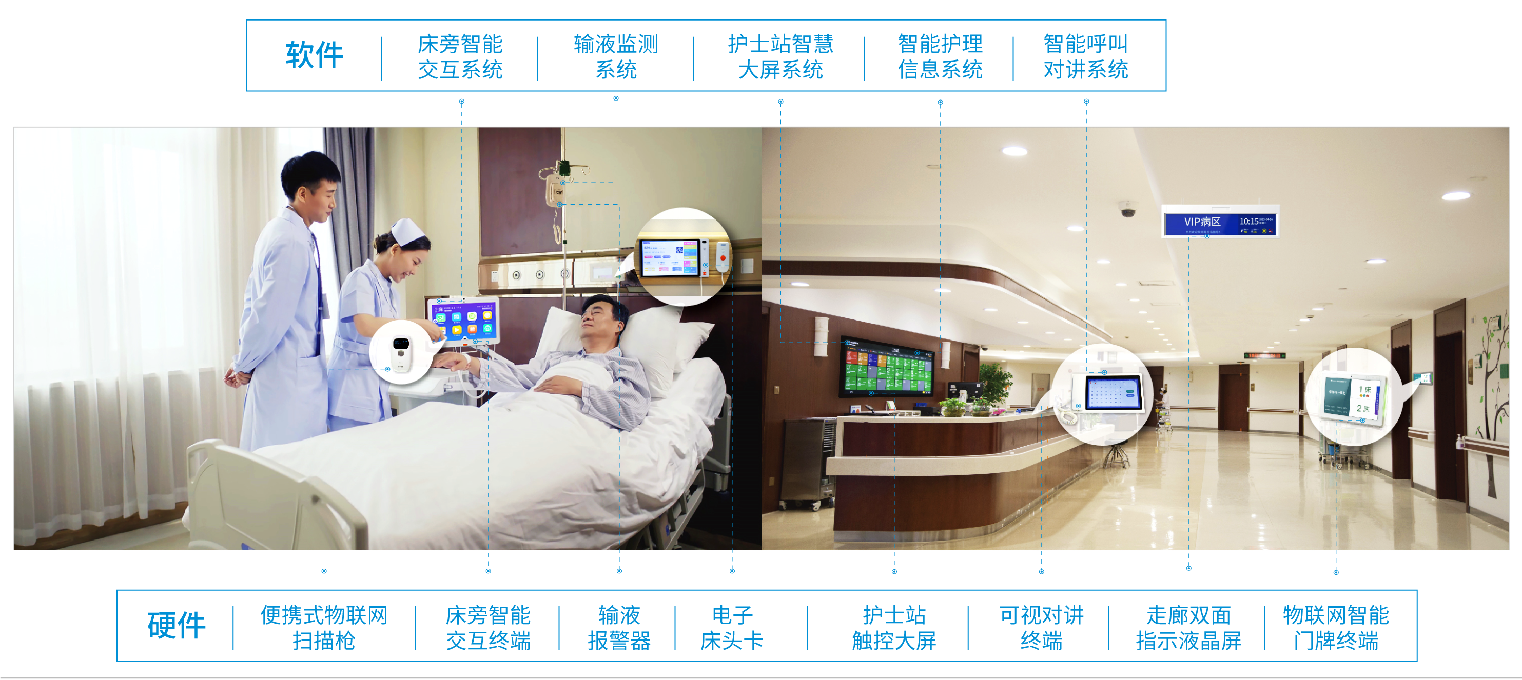 智能病房系统