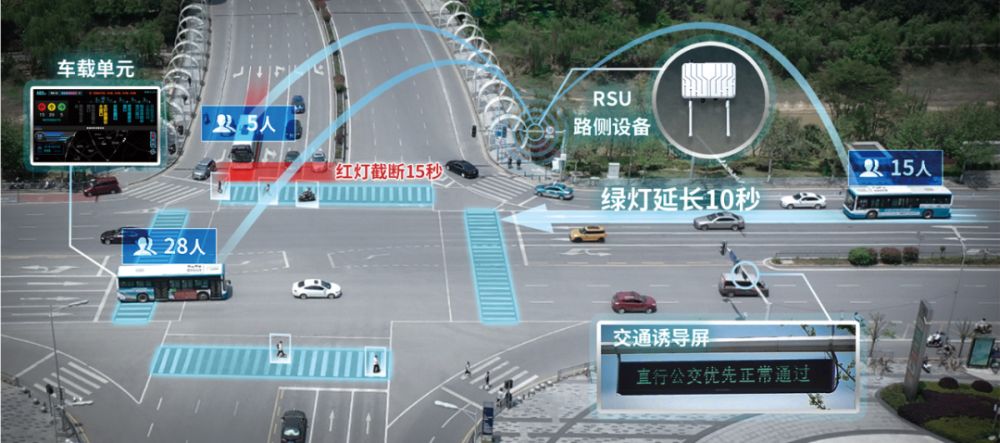 人车协同