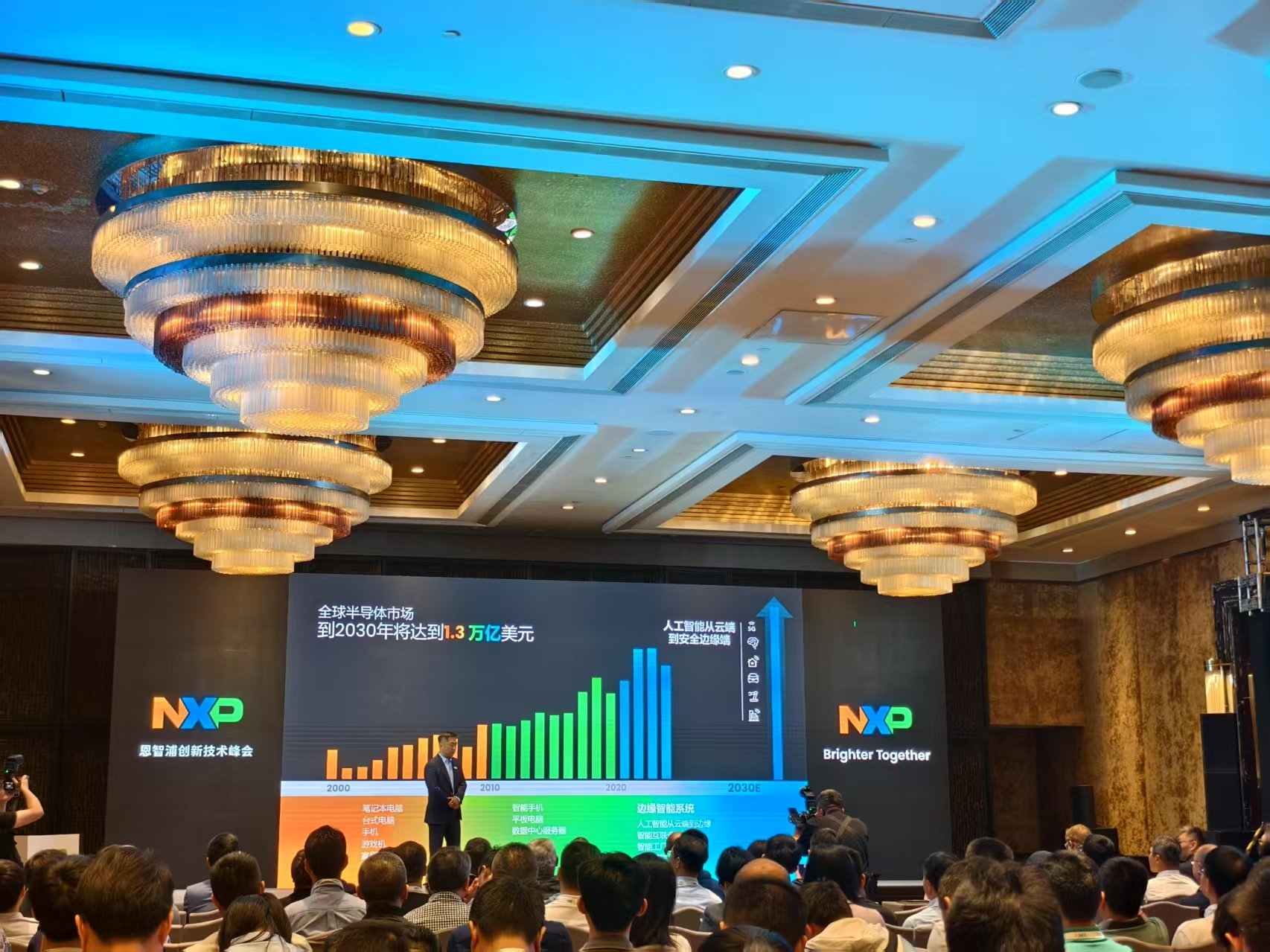 2025启扬智能恩智浦技术峰会